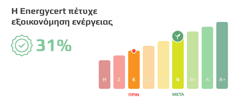 Εξοικονόμηση ενέργειας Ε-Β